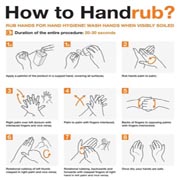 how to wash hands poster